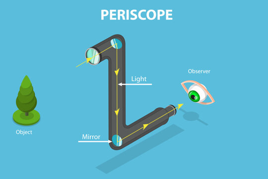 3D Isometric Flat Vector Illustration of Periscope, Optical Instrument For Overcoming Obstacles Through Reflection Of Light