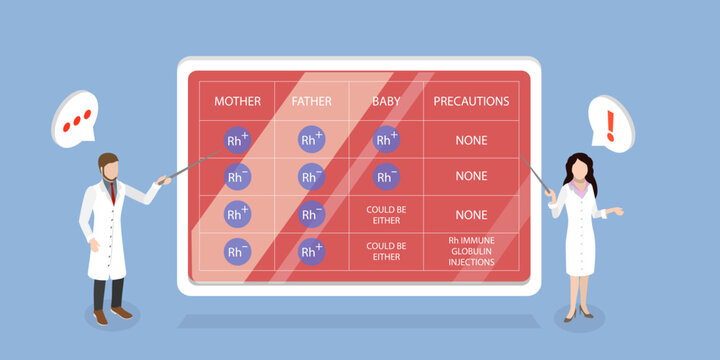 3D Isometric Flat Vector Illustration of Rh Factor , Blood Group System