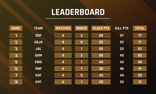 game scoreboard template, leaderboard generator template, score leaderboard, leaderboard