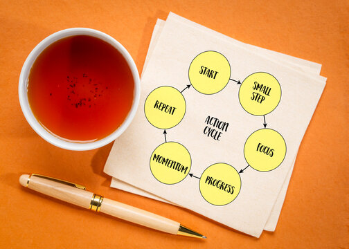 action cycle loop of starting, taking small steps, focusing, and building momentum, conceptual diagram