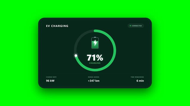 A premium electric-vehicle charging interface featuring a dynamic circular energy progress ring, battery status fill, sequential charging surges, and a polished 100% completion state.