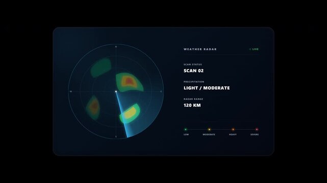 A premium animated weather radar interface featuring a rotating radar sweep, dynamic precipitation detection, atmospheric weather cells, live scan status, and a polished monitoring card on a transpare