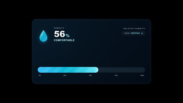 A premium atmospheric weather UI animation featuring a dynamic humidity fill bar, decreasing relative humidity, responsive water droplet visualization, liquid motion, atmospheric wave details, and a p