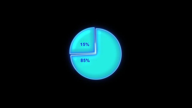 Pie chart animation displays eighty five percent progress. Market share analytics track on this pie chart animation. Business data performance metrics update on the chart.