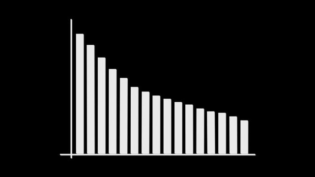 Bar chart animation displays a declining trend line on dark. Negative financial revenue performance marks this bar chart. Business economic downturn reflects on the chart.