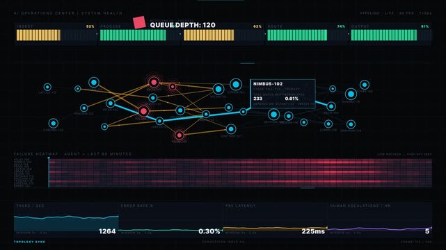 Visualizing agent dependencies, bottlenecks, failures, and task progress in an AI operations center with a detailed health bar and dynamic graphs. for commercial creative technology and business use.