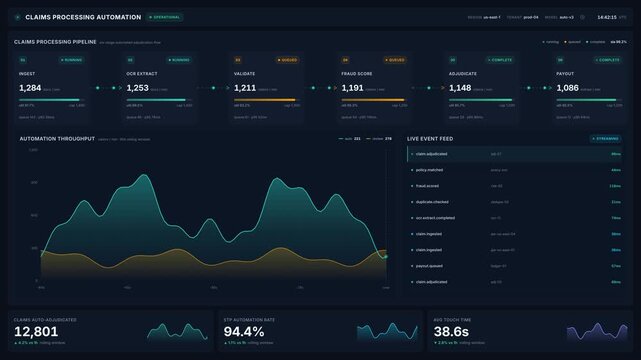 Insurance claims processing automation dashboard in 4k, for workflow efficiency, fraud detection, live data monitoring, digital transformation in finance operations
