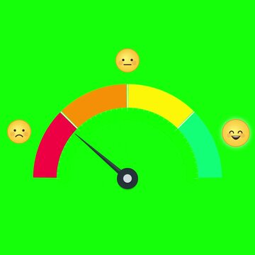 Customer Feedback Gauge with Emotion Emojis on Green Screen