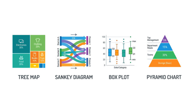 Vector Presentation Chart Icons: Tree Map, Sankey Diagram, Box Plot, and Pyramid Chart Designs