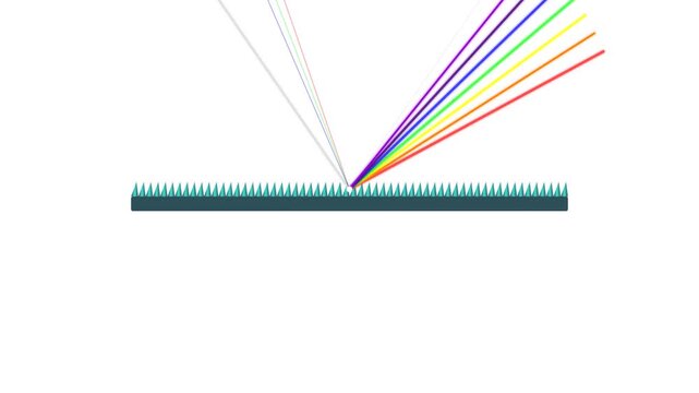 Optical Blazed Diffraction Grating Light Dispersion Physics Motion Graphic