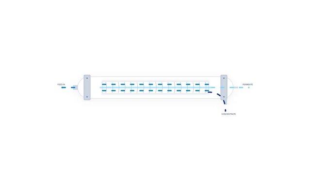 Reverse Osmosis Pressure Vessel Engineering Diagram with Membrane Filtration Flow