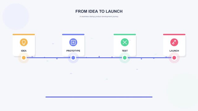 Business infographic timeline showing product development steps