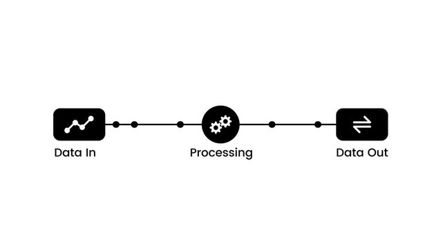 Data flow processing scheme with digital input and output node path animation