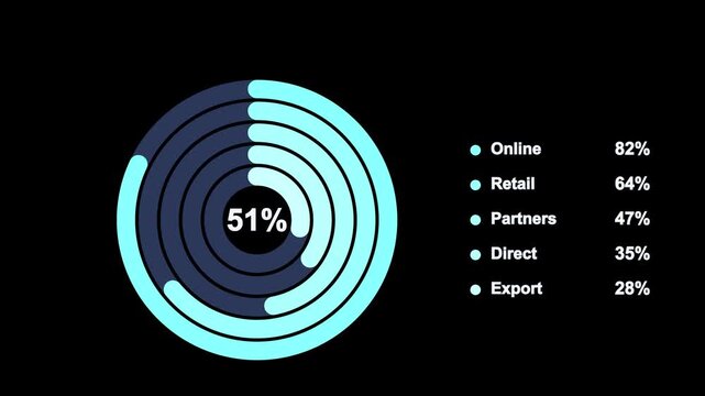 Animated circular progress chart displaying online and retail distribution percentages diagram infographic circle percentage data diagram infographic circle percentage data