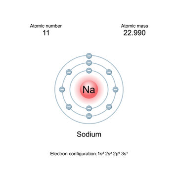 Sodium periodic table, electron configuration of element, Bohr model. Na or sodium. Alkali metal structure. Vector illustration, isolated on white background, editable.