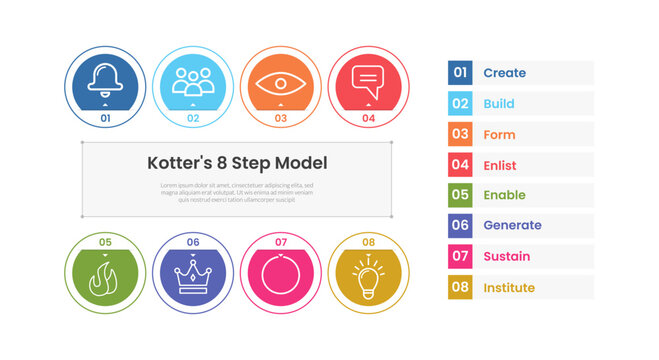 kotter 8 step change model infographic template with eight circle icon badge and numbered list diagram, flat style