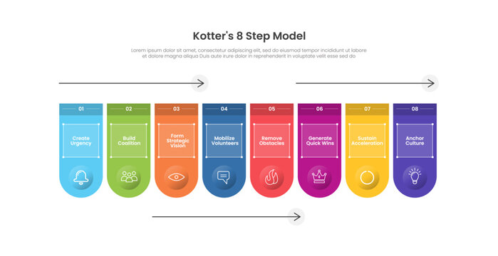 kotter 8 step change model infographic template with eight point vertical capsule column diagram, flat style