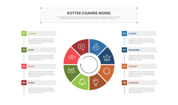 kotter change model infographic template with eight segment wheel diagram and dual side list, flat style