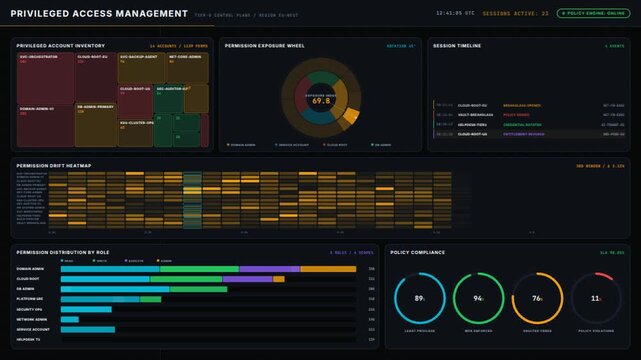 Explore a sophisticated Privileged Access Management dashboard showcasing admin accounts and permissions with dynamic visualizations and animated elements in a dark theme.