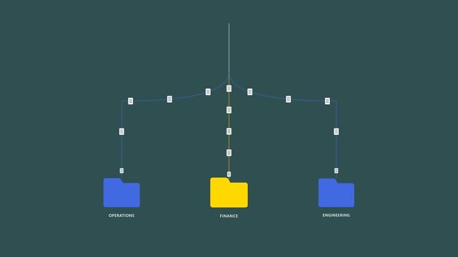 Enterprise Information Architecture Taxonomical Classification Tree Motion