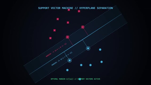 Support Vector Machine Hyperplane Separation Motion Graphic Data Visualization