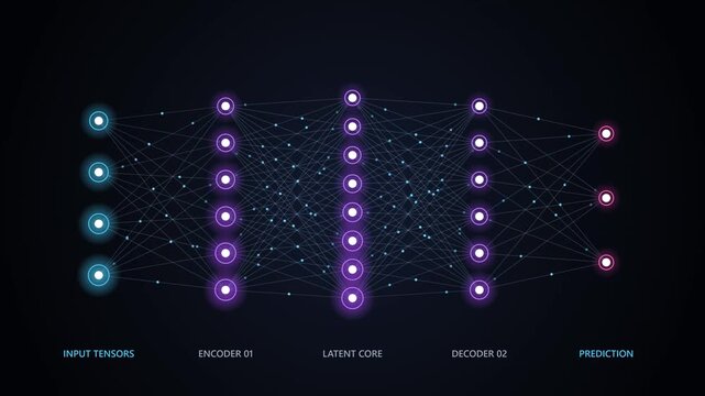 Deep Learning Neural Network Architecture Motion Graphic with Encoder Decoder and Latent Space Visualization