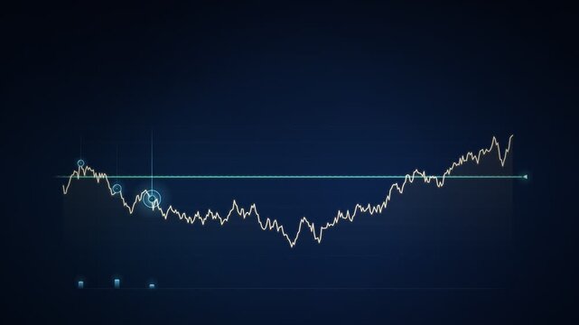 Dollar Cost Averaging Investment Strategy Chart Buy Points Animation