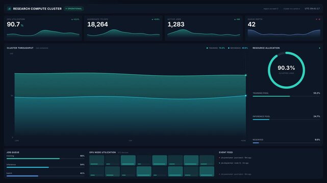 Advanced 4k data center dashboard interface tracking gpu utilization, active jobs, cluster throughput in real time, for modern cloud computing performance metrics server