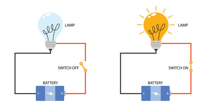 Simple open and closed electric circuit vector illustration for education