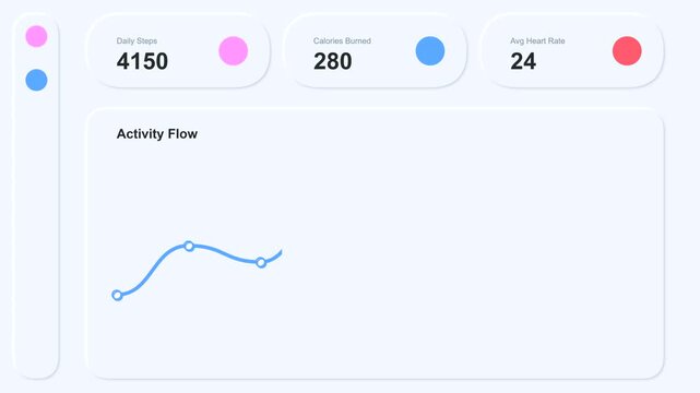 Data analytics dashboard showing activity flow chart animation