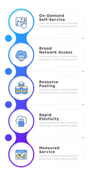 Essential cloud computing traits infographic 5 steps. Digital transformation framework architecture. Infochart template. Editable vector info graphics with icons. Data visualization