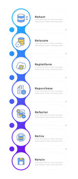 Cloud migration strategies infographic 7 steps. Infrastructure modernization strategy. Data center migration. Infochart template. Editable vector info graphics with icons. Data visualization