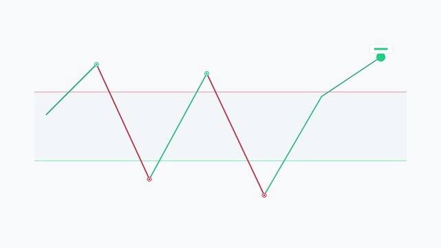 Financial market chart animation showing stock exchange price trends moving upward with bullish signals in motion video footage
