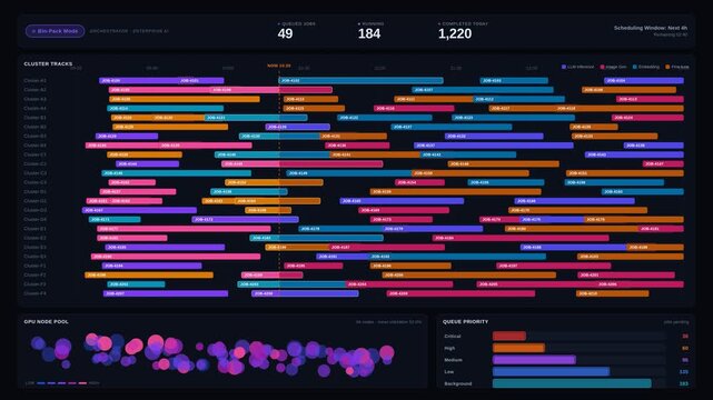 A sleek dark-mode GPU scheduling dashboard displays compute resources across enterprise AI workloads with animated counters and a Gantt chart for effective resource management.