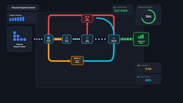 Modern Business Data Flow Infographic Dashboard for Financial Spend Control and Process Management