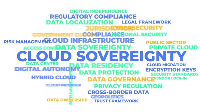 Cloud Sovereignty Word Cloud Animation - Data Privacy Concepts
