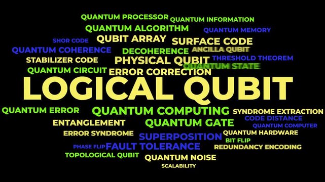 Logical Qubit Animated Word Cloud - Quantum Computing Concepts