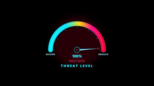 Cybersecurity threat level gauge showing secure to critical breach