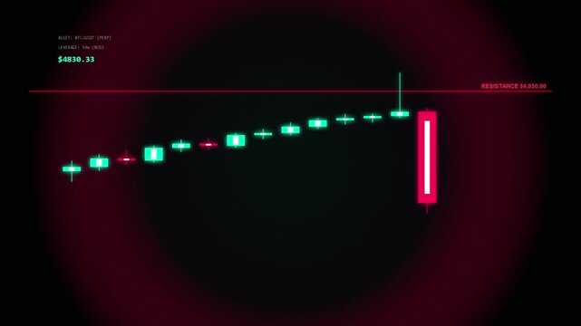 Cryptocurrency trading chart with resistance level
