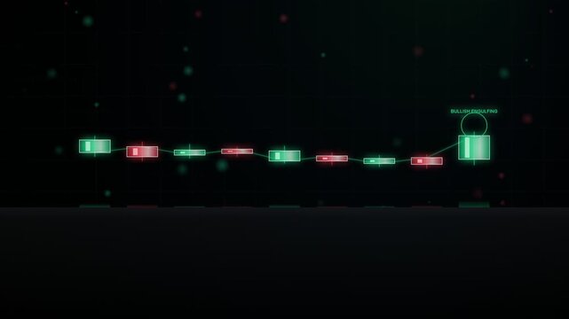 Digital candlestick chart showing a bullish engulfing pattern