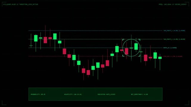 Digital financial candlestick chart interface