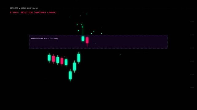 Bitcoin price chart showing bearish order block