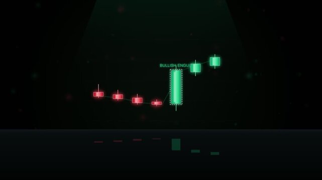 Bullish engulfing candlestick pattern