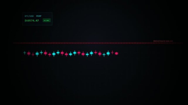 Bitcoin price chart showing current value and resistance level