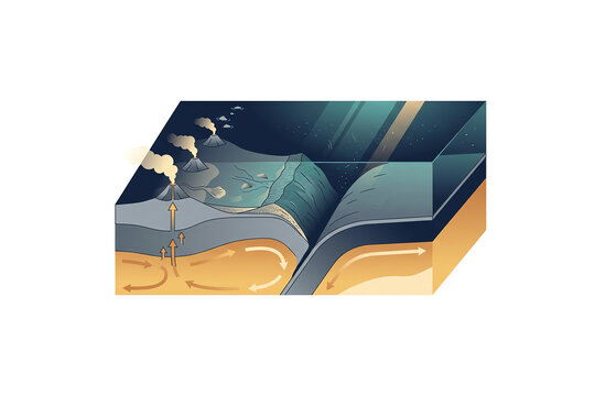 Deep ocean trench where the incoming plate bends downward