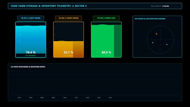 Digital Tank Farm Monitoring Dashboard Showing Real Time Inventory Telemetry and Fuel Storage Data