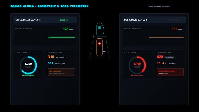 Futuristic Digital HUD Interface Displaying Real Time Biometric Data for Squad Mission Monitoring