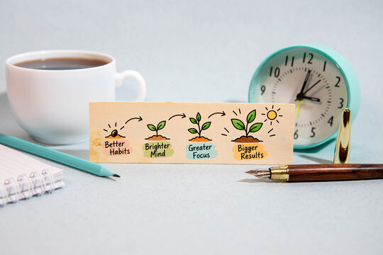 Better Habits Brighter Mind Greater Focus Bigger Results Growth Concept.