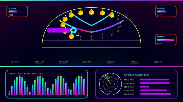 Three screens displaying kinetic harvesting data for agricultural monitoring showing circular gauges and bars with glowing neon purple blue and yellow interfaces during robotic field operations