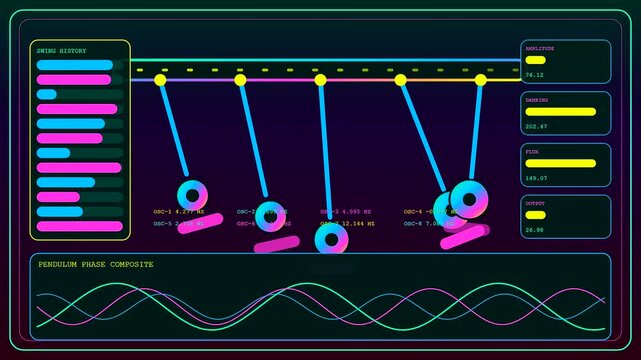 Digital displays showcasing kinetic harvesting of pendulum oscillation wave forms plotted on a virtual interface with glowing neon lines and colorful circular physics motion markers